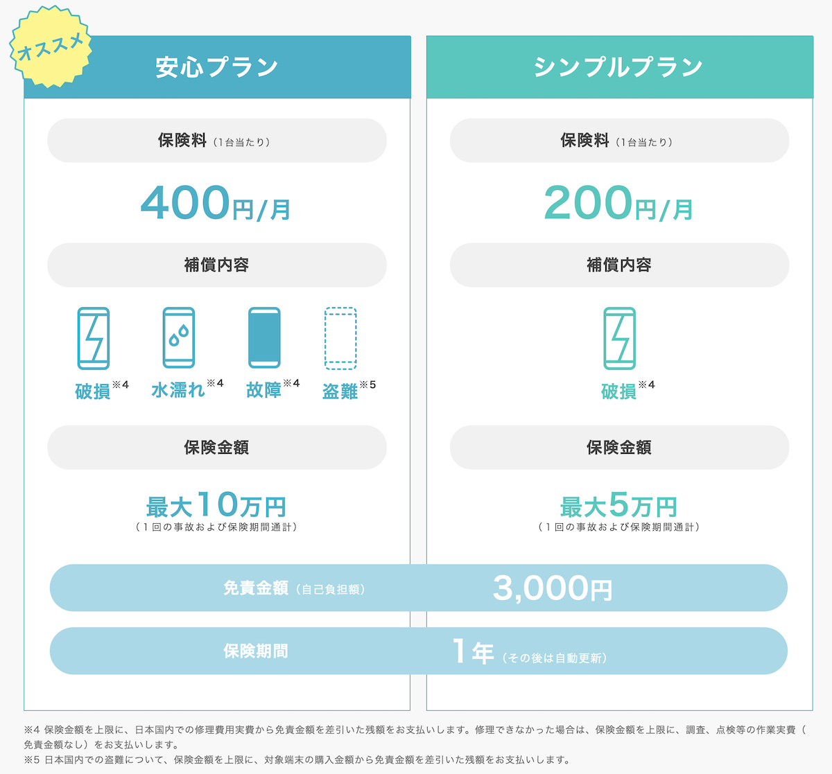 mobile insurance_4