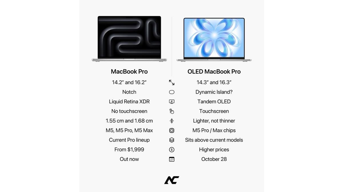 OLED MacBook Proは14インチでも50万円超！？国内価格を独自試算