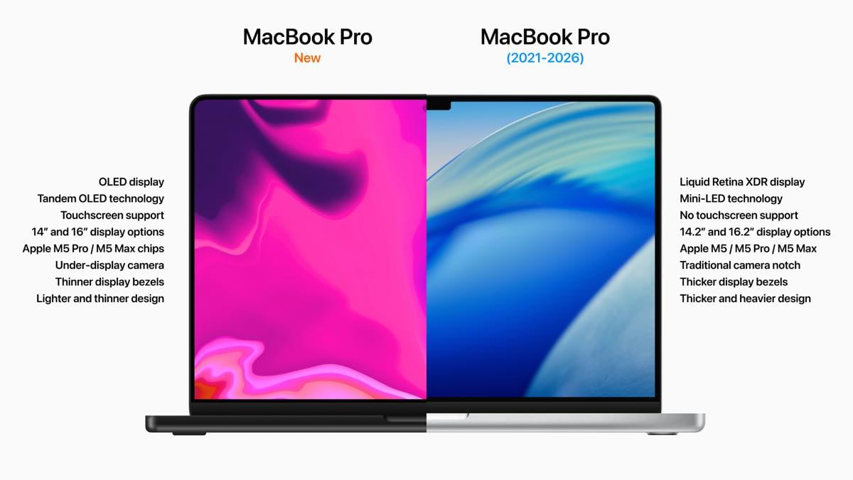 OLED MacBook Pro V