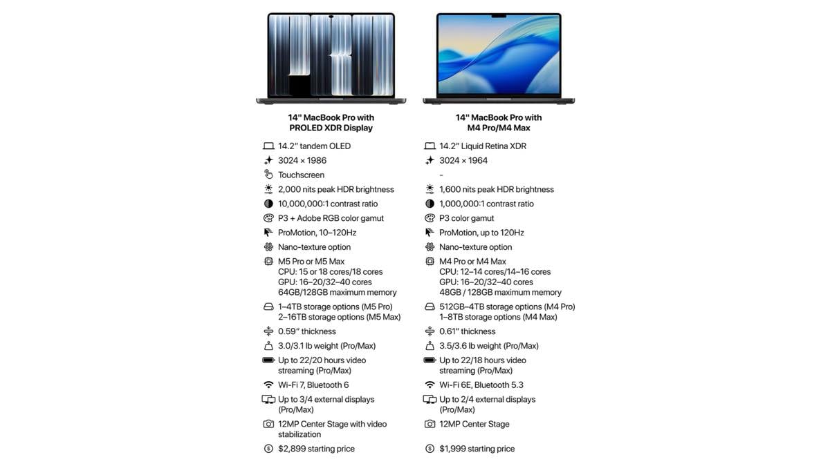 OLED mini LED MacBook Pro AH