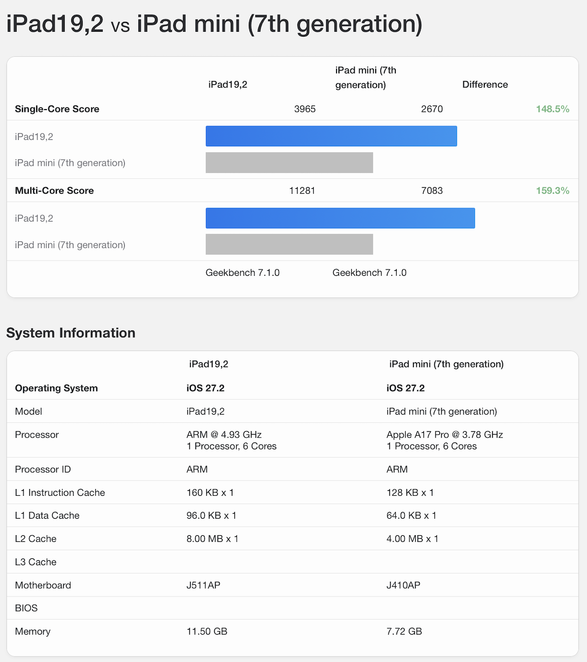 iPad mini A20 GB7_10