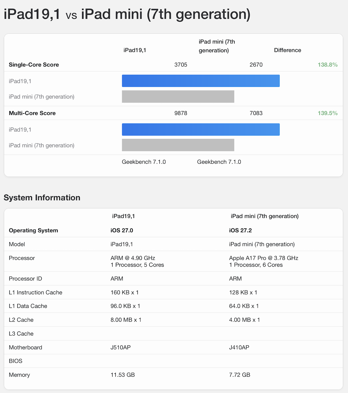 iPad mini A20 GB7_11