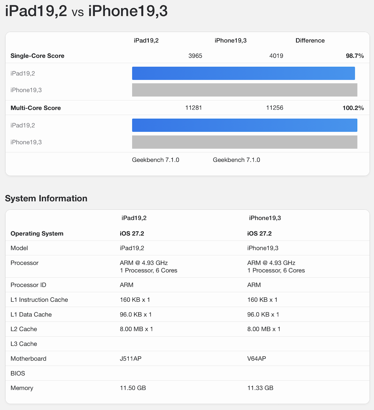 iPad mini A20 GB7_4