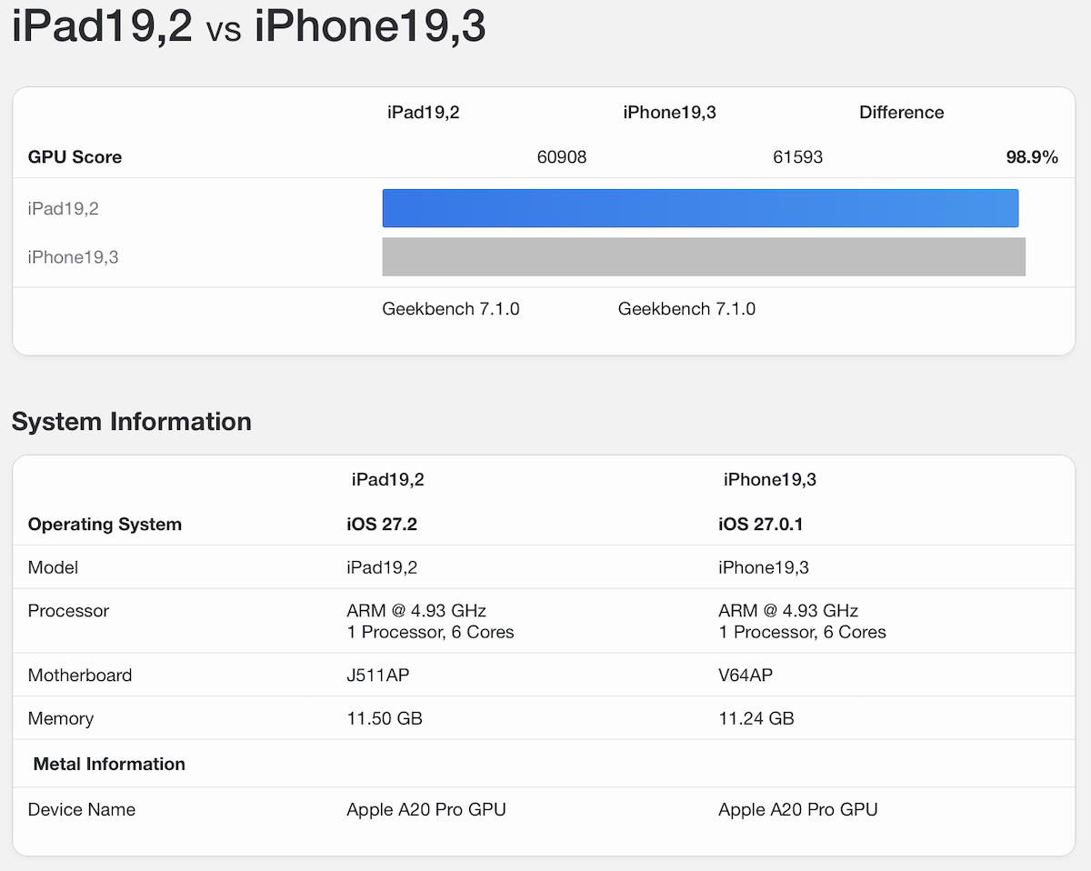 iPad mini A20 GB7_5