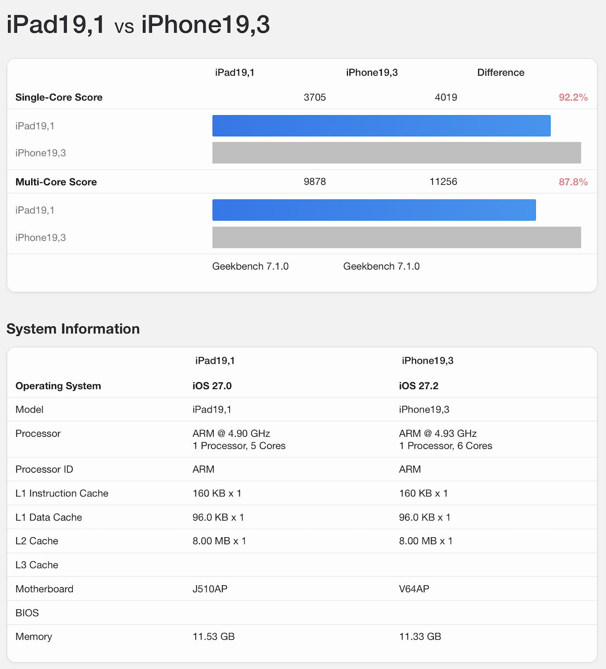 iPad mini A20 GB7_6