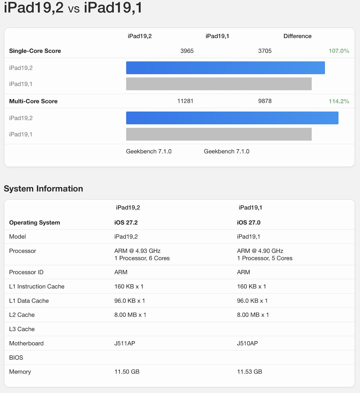iPad mini A20 GB7_8